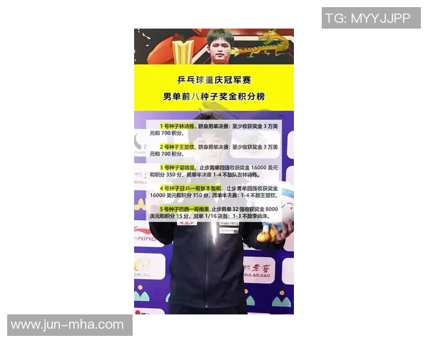 重庆乒乓球队在选拔赛中以77分稳居积分榜首位展现强劲实力 重庆乒乓球队在选拔赛中以77分稳居积分榜首位展现强劲实力