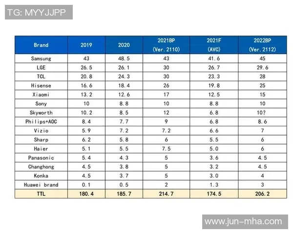 重庆网球队在世界锦标赛积分榜上以93分稳居第一名展现强劲实力 重庆网球队在世界锦标赛积分榜上以93分稳居第一名展现强劲实力
