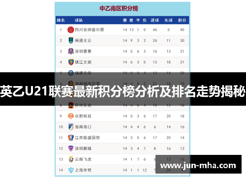英乙U21联赛最新积分榜分析及排名走势揭秘